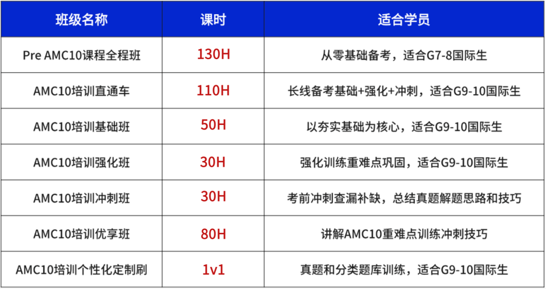 想拿AMC10前1% AMC10竞赛培训课程大纲全公开 3000+学员亲测有效