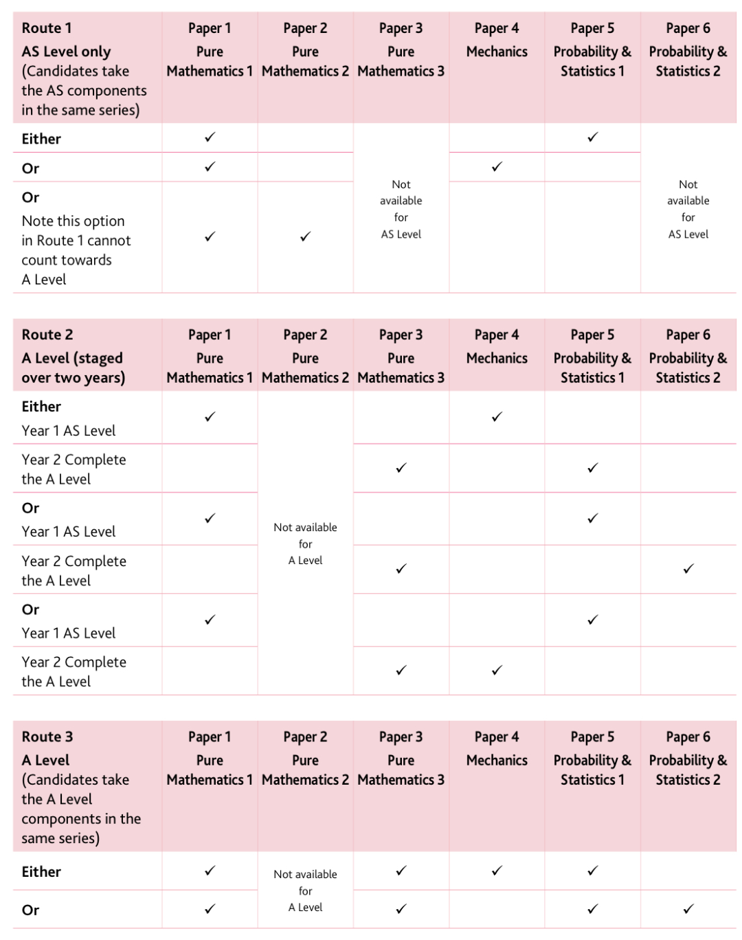 Alevel数学模块 Alevel数学模块