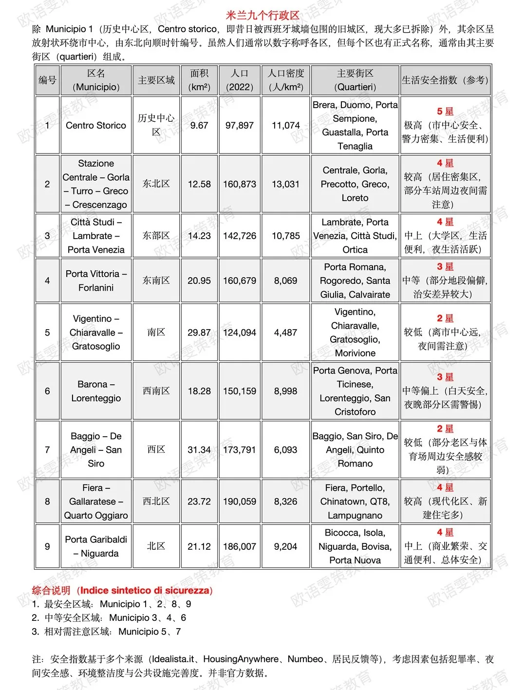 意大利留学 | 计划生解析(马可波罗+图兰朵)申请要求+时间线+语言学校清单 意大利留学 | 计划生解析(马可波罗+图兰朵)申请要求+时间线+语言学校清单