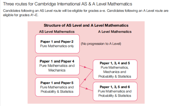 A-level数学都学什么?一文给你讲清Alevel数学备考要点,拿A*真不难。 A-level数学都学什么?一文给你讲清Alevel数学备考要点,拿A*真不难。