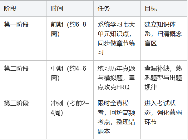 AP人文地理(AP Human Geography)全解析:不止是地理,更是一门让英语能力脱胎换骨的学科 AP人文地理(AP Human Geography)全解析:不止是地理,更是一门让英语能力脱胎换骨的学科