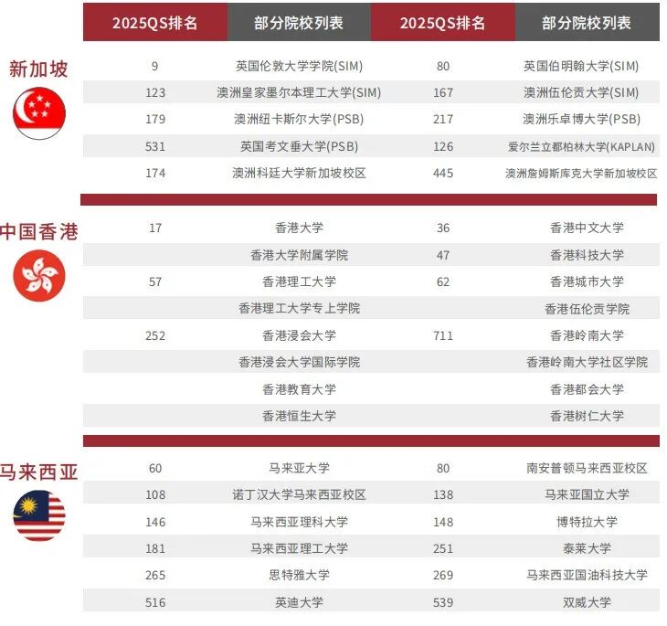 上海中外合办 | 2026上海交通大学紫藤计划（国际硕士预科1+1/2 专/本升硕）招生简章！