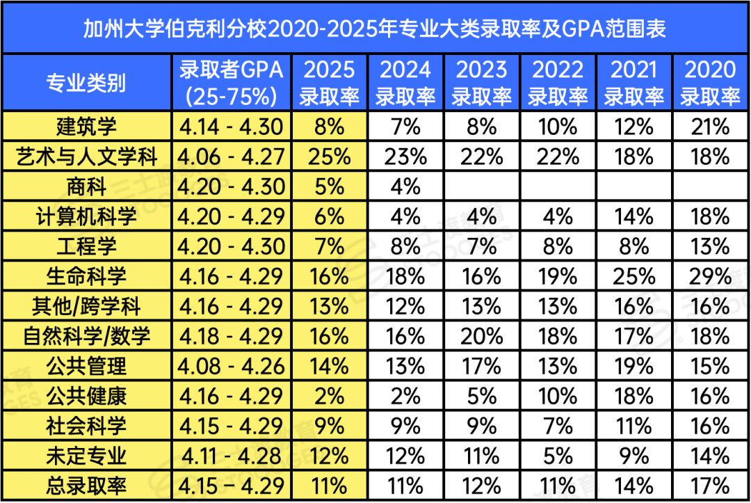 突发！1000多名UC教授呼吁恢复SAT！美国大学生连小学代数题都不会做了...