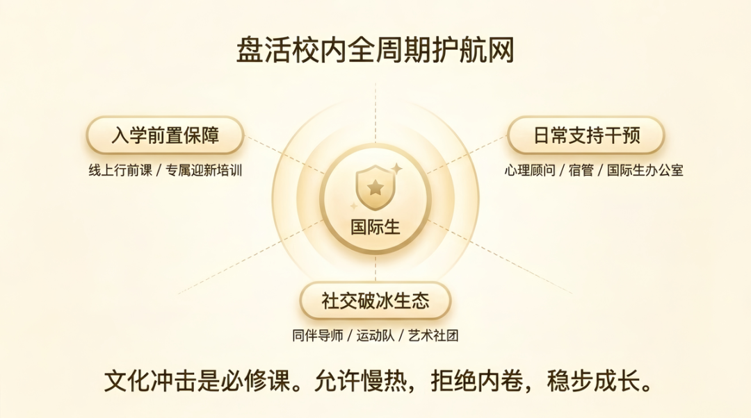 告别水土不服｜国际生寄宿美高：破解文化冲击，平稳落地新校园