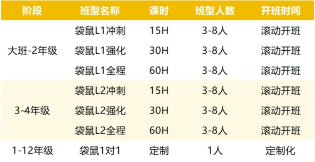 袋鼠数学竞赛才是小学生数学启蒙的起点！全球超630w+学生参赛！