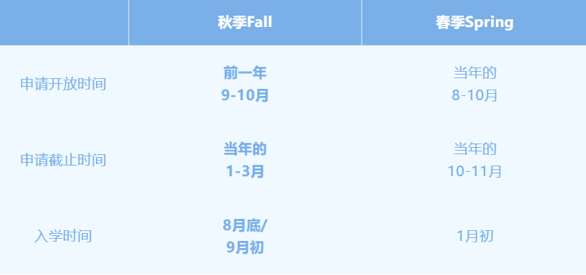 重磅利好！多所全美TOP30名校官方保录通道官宣！还有哪些冲刺名校的“捷径” ？