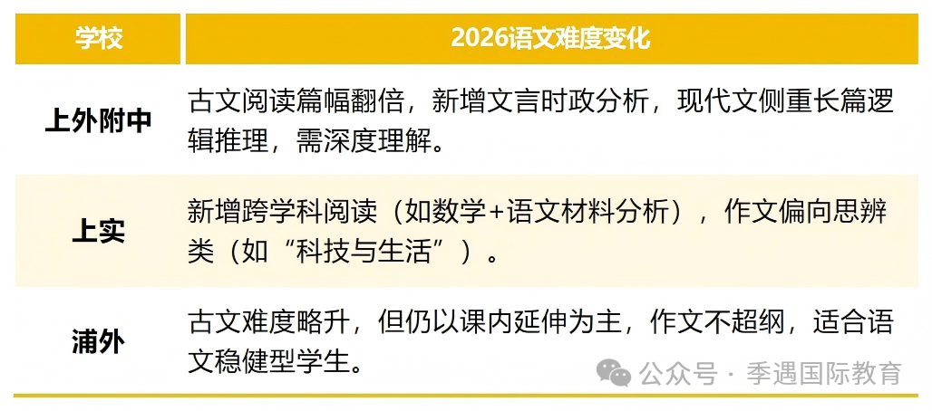 三公申请悄悄变严：今年不只看成绩证书，更看重这项能力