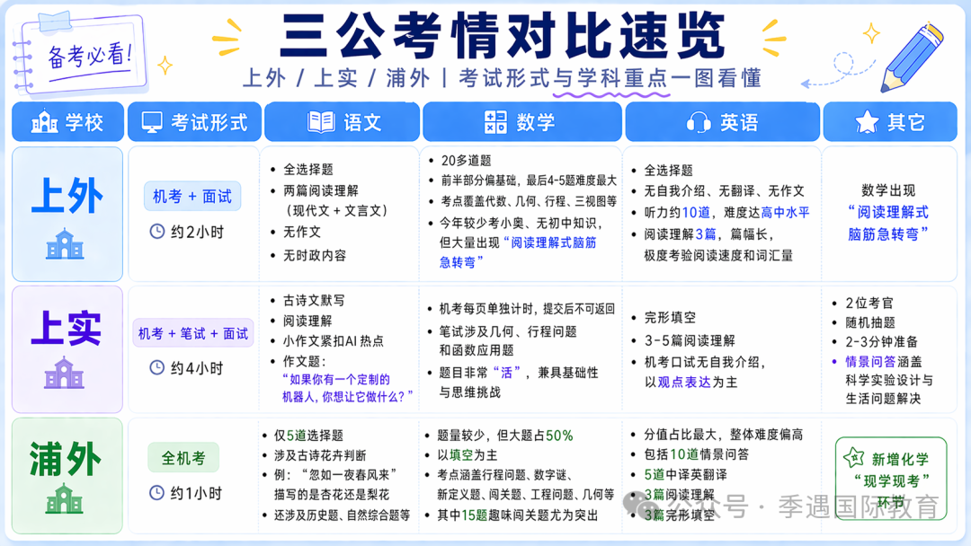三公申请悄悄变严：今年不只看成绩证书，更看重这项能力