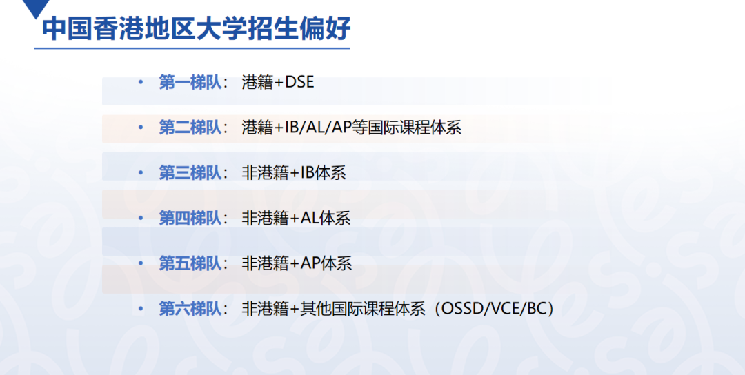 港校目标学生六大梯队：非港籍＋Alevel排在第几？