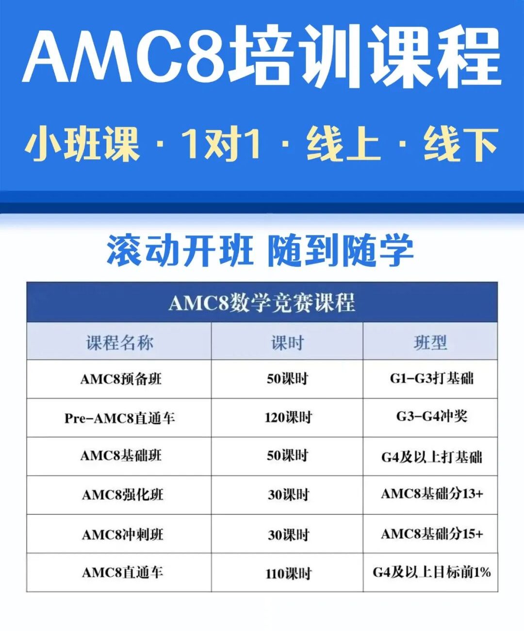 什么样的孩子适合AMC8数学竞赛？先别盲目冲！