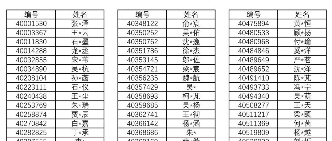 2026上海三公录取名单出炉 报录比断崖下跌！考察方向彻底洗牌
