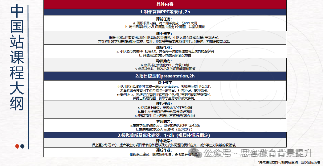 国际生“学术+实践”练兵场！新赛季CTB竞赛含金量、备考内容及课题