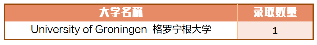 上海国际学校｜上海杨浦双语国际高中