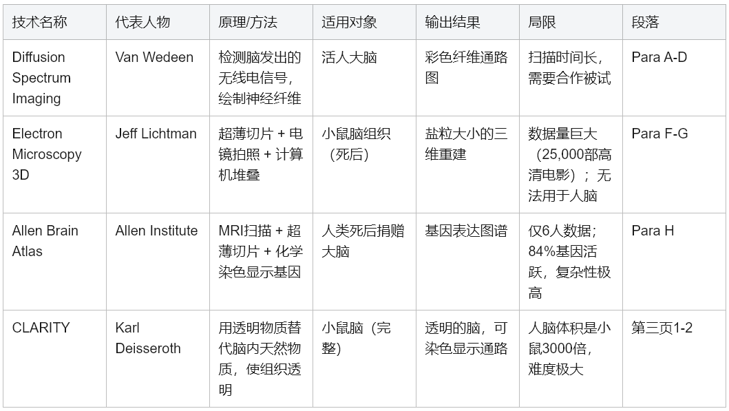 学术英语深度解析：如何征服《Reading Explorer 5》大脑研究文本