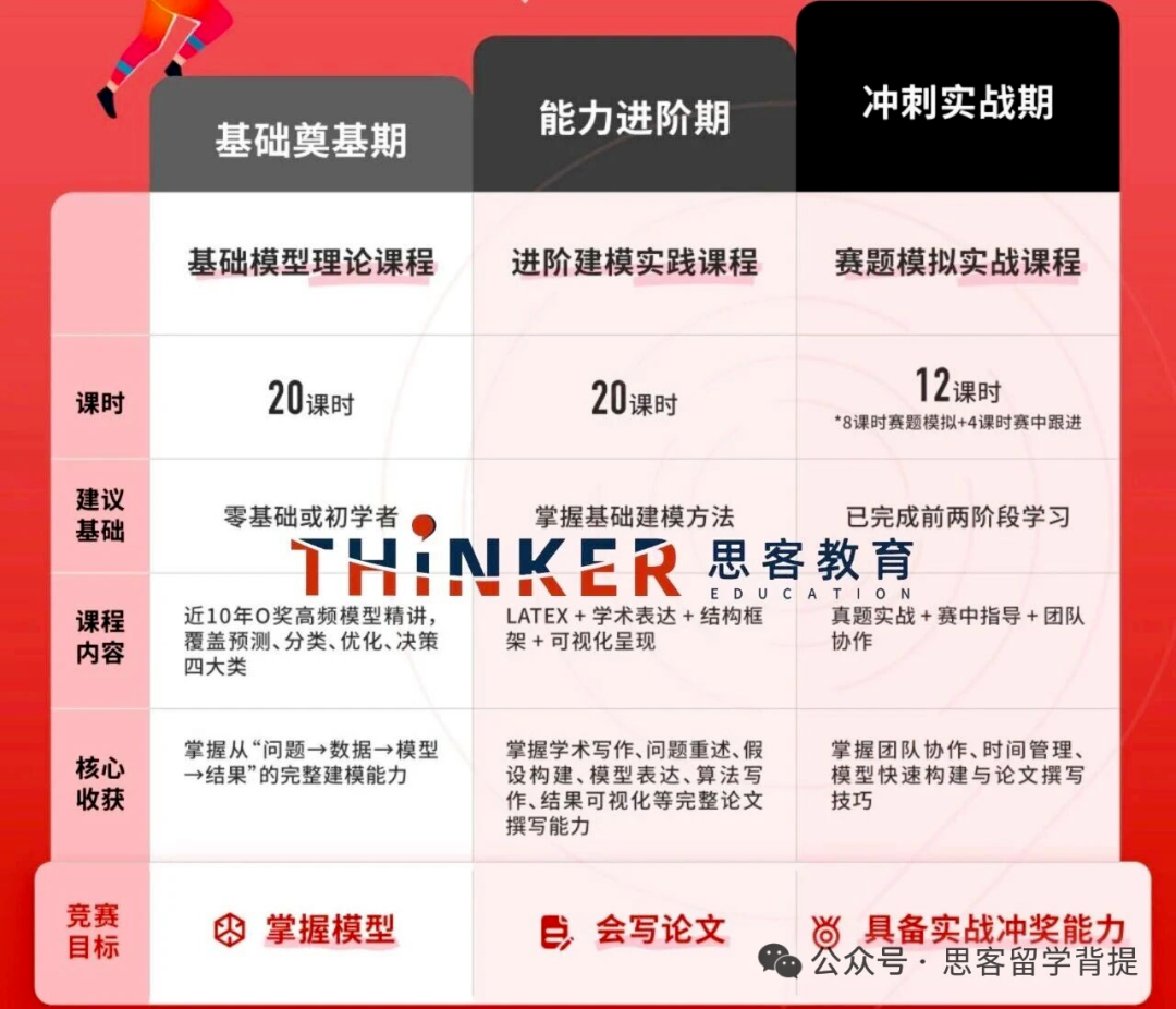 国际计算机竞赛规划：USACO、HiMCM、Kaggle 一站式硬核加分