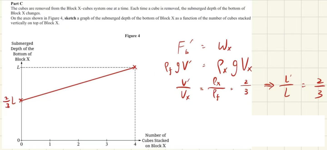 26年AP物理1考情速递:整体不难,MCQ基础扎实,FRQ综合性强,流体力学意外“加戏” 26年AP物理1考情速递:整体不难,MCQ基础扎实,FRQ综合性强,流体力学意外“加戏”