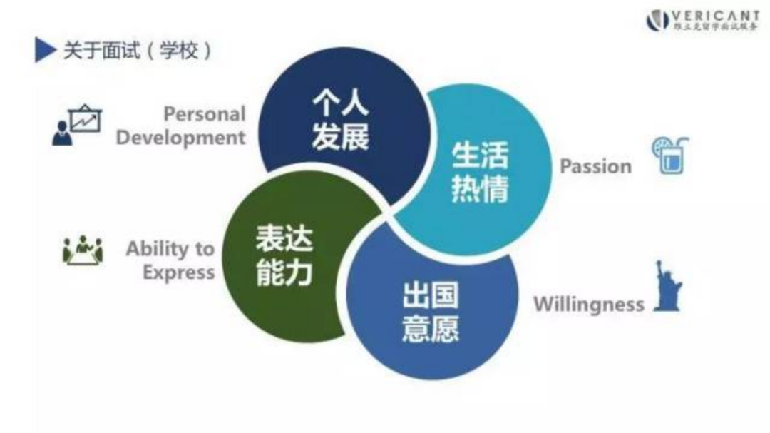 维立克预面试的“隐藏价值”与实战复盘