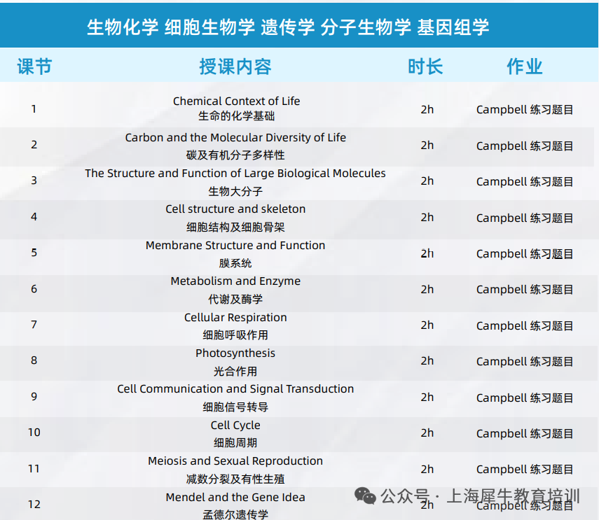 2026年USABO竞赛分数线公布！备考明年，机构USABO竞赛培训班，轻松超金~