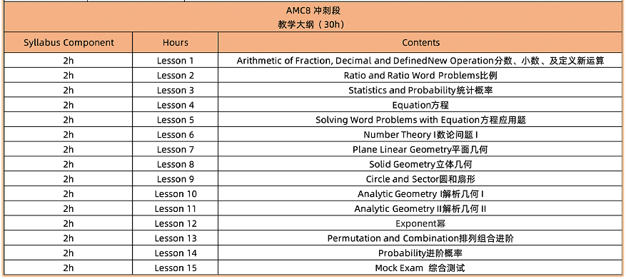 1-8年级学AMC8还是澳洲AMC？国际数学竞赛选择请这样规划！