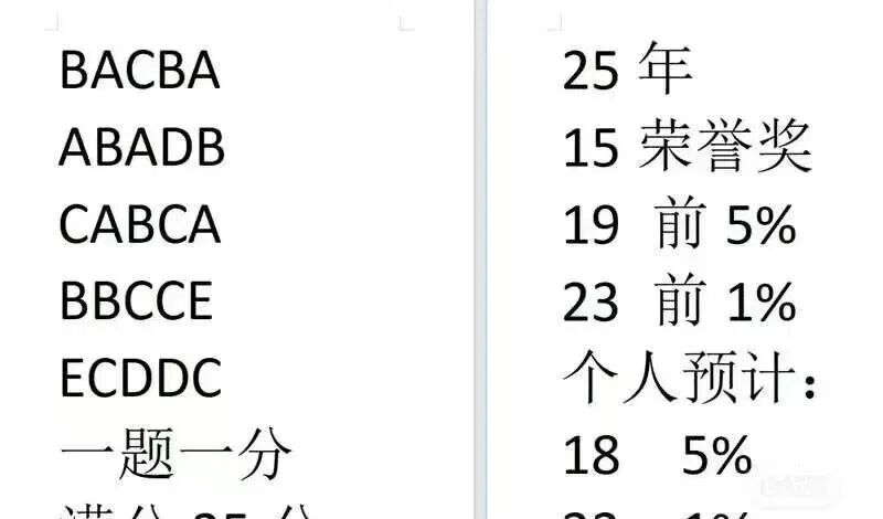 AMC8含金量有多高？AMC8真题可领取！