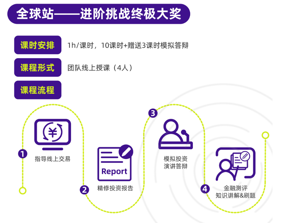 英美港商学院怎么申请？CNEC+SIC双赛联报丨经济学理论/金融实战一步到位！