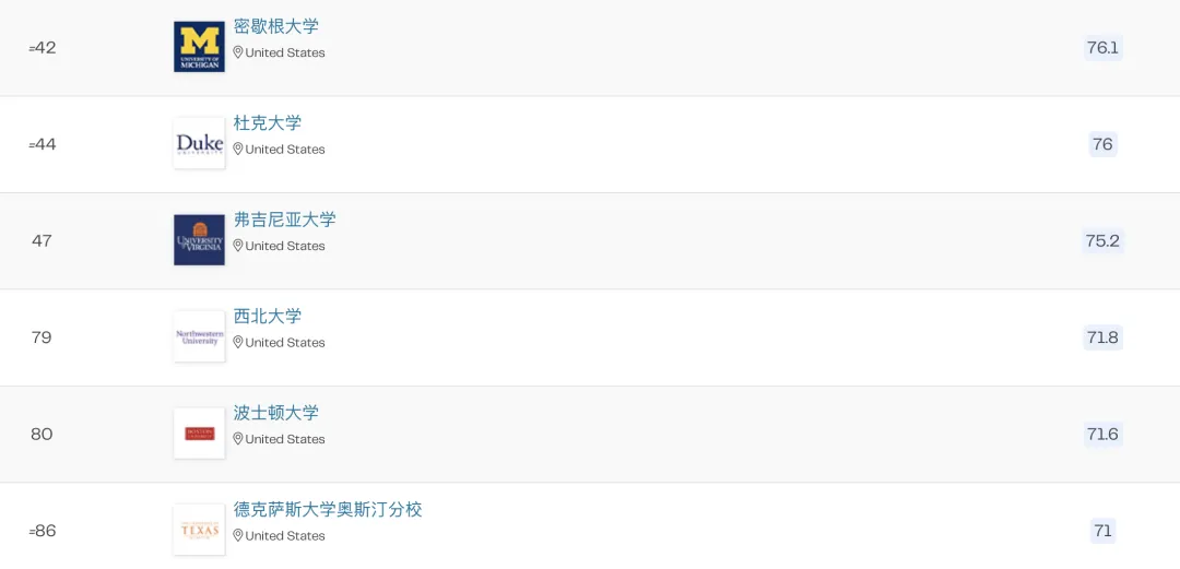 2026QS 学科排名之法律与法律研究篇：亮点多多，全球法学教育格局重塑