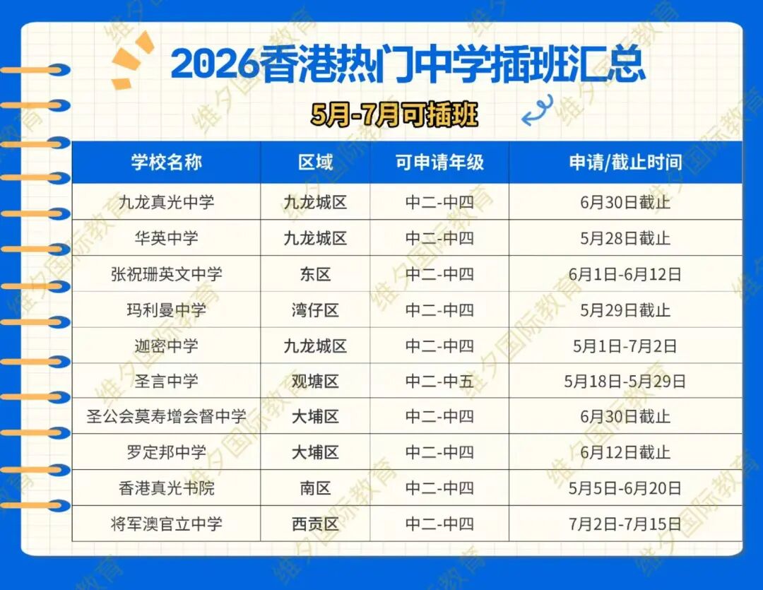 香港Band 1A —— 港大同学会书院2026/27秋季插班申请开启!心动冲 香港Band 1A —— 港大同学会书院2026/27秋季插班申请开启!心动冲