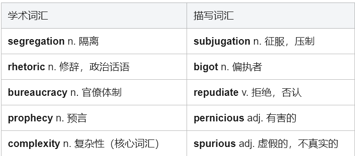 Notes of a Native Son 英语学习全攻略：跟随鲍德温，用英语触摸美国灵魂深处