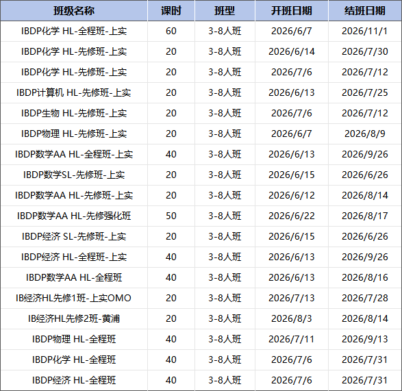 上海IB课程学校排名 2026暑期高效提分全攻略
