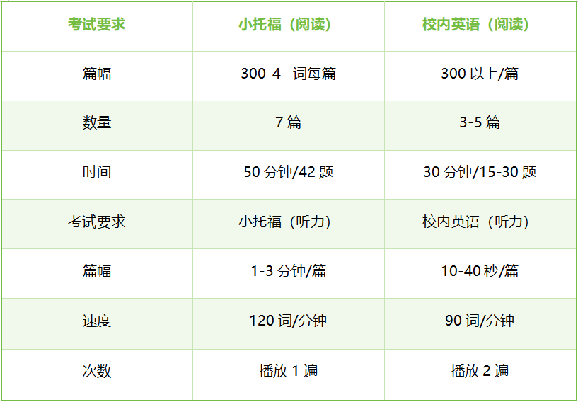 冲刺上海三公与国际校 小托福与校内学习高效兼顾指南