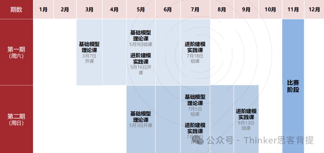 美本STEM硬核加分：HiMCM数学建模比赛启动！26himcm竞赛辅导安排
