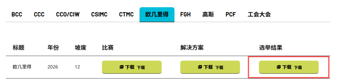 2026欧几里得竞赛分数线公布 top25% 66分