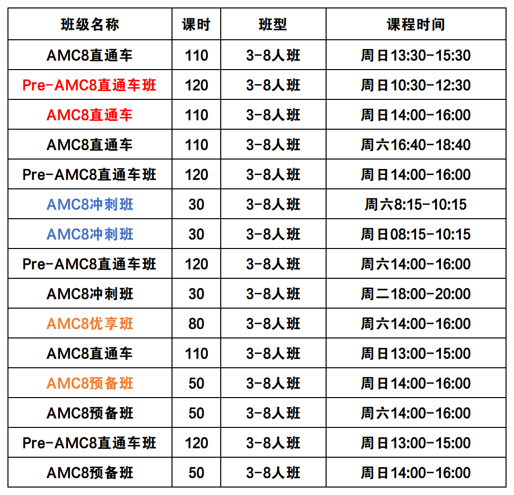 AMC8数学竞赛自己怎么报名 2027年AMC8报名方式 考试规则一文讲清
