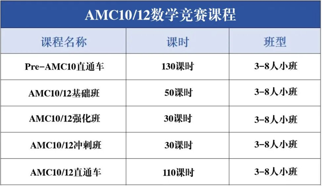 AMC10低分困局怎么破?机构AMC10数学竞赛培训课程:严选清北名师,7-10年级专属小班课,高分逆袭在此一举! AMC10低分困局怎么破?机构AMC10数学竞赛培训课程:严选清北名师,7-10年级专属小班课,高分逆袭在此一举!
