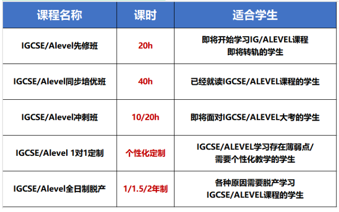 5月ALevel大考AS阶段成绩不理想应对策略介绍