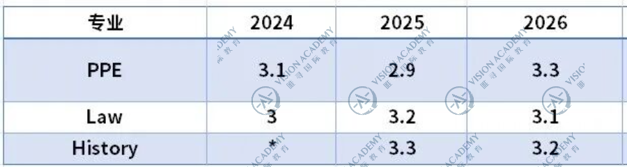 重磅!牛津公布近三年AL/IB录取者分数:这3个热门专业涨得最猛! 重磅!牛津公布近三年AL/IB录取者分数:这3个热门专业涨得最猛!