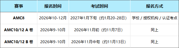 升学加分利器!袋鼠数学和AMC8/10/12竞赛规划指南 升学加分利器!袋鼠数学和AMC8/10/12竞赛规划指南