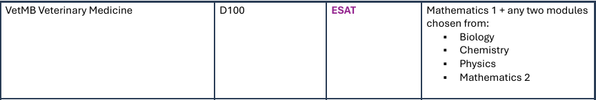 超全!ESAT考试保姆级攻略:适合专业+模块搭配+考纲等,一篇全搞懂! 超全!ESAT考试保姆级攻略:适合专业+模块搭配+考纲等,一篇全搞懂!
