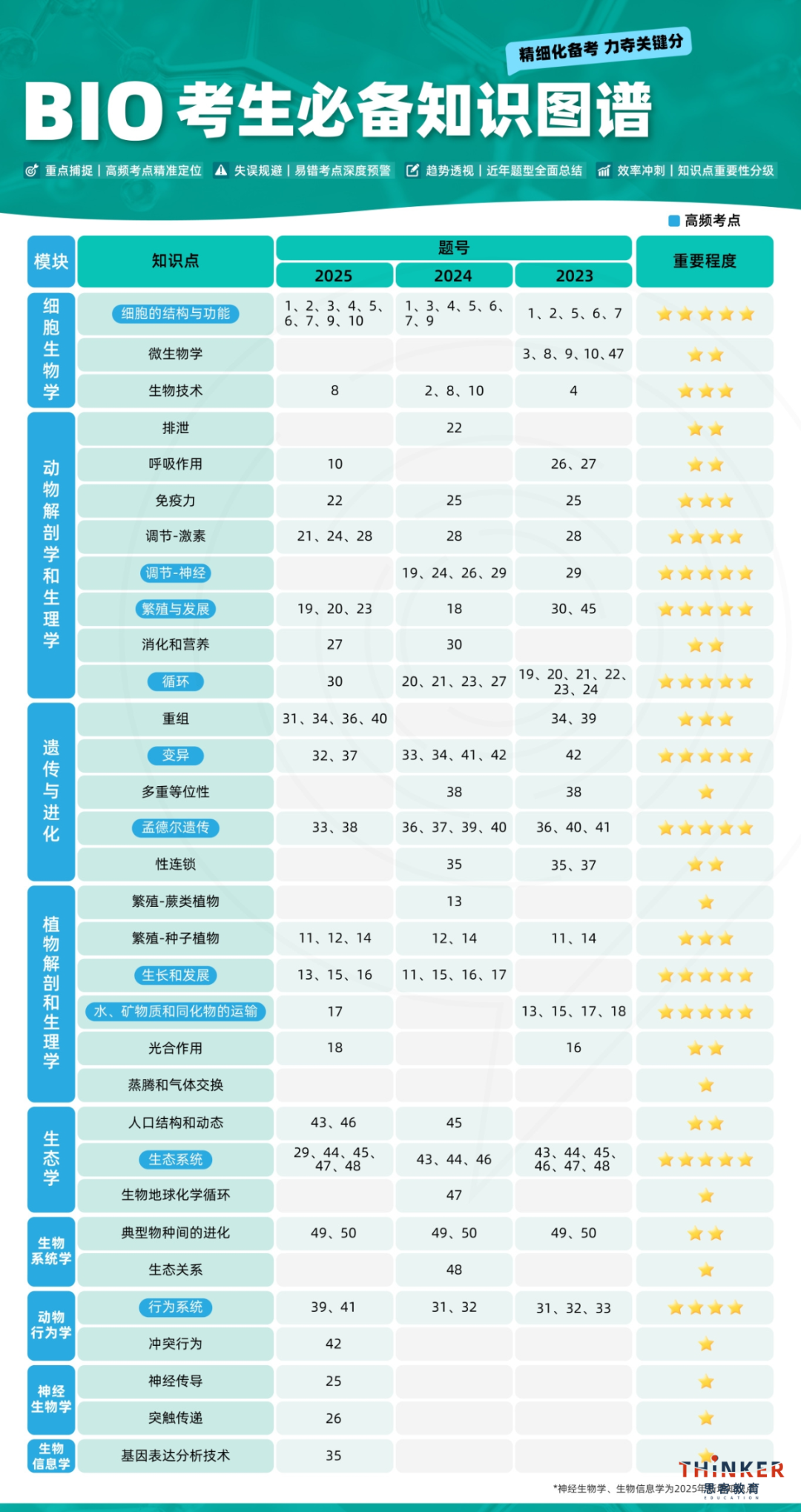 美国顶流国际生物竞赛——USABO竞赛一文详解 美国顶流国际生物竞赛——USABO竞赛一文详解