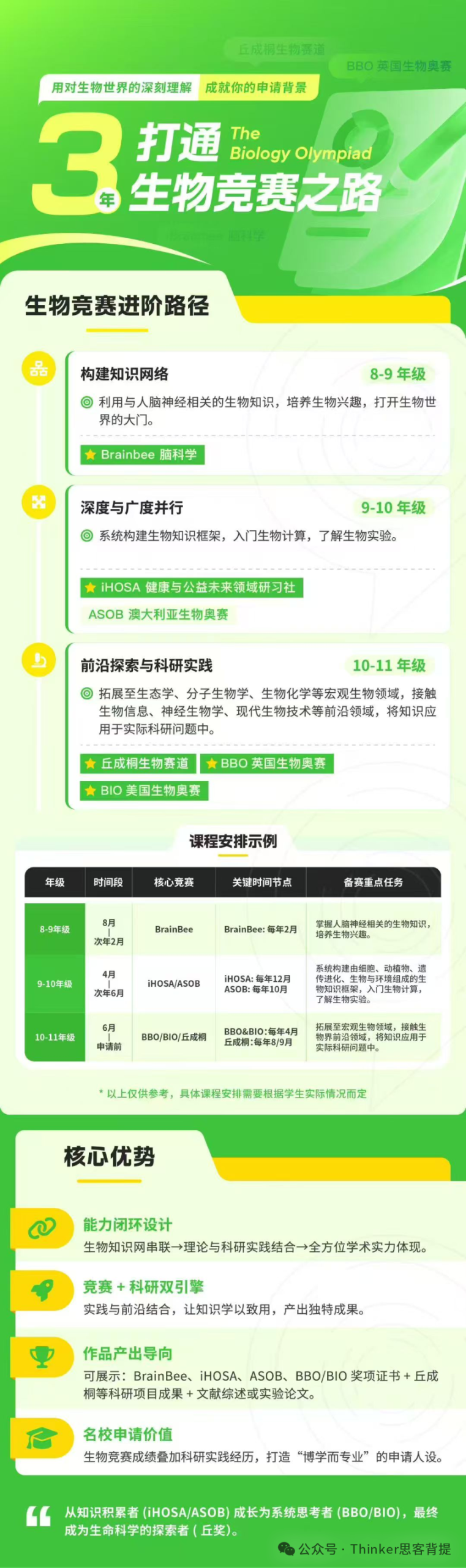 Top50钟爱的申请者画像：UQ昆士兰大学【生化工程】本科申请上岸！（机构学员bg分享）