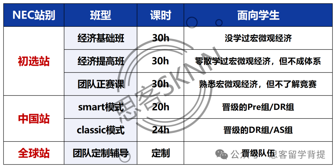 NEC商赛备赛规划时间表 NEC商赛备赛规划时间表