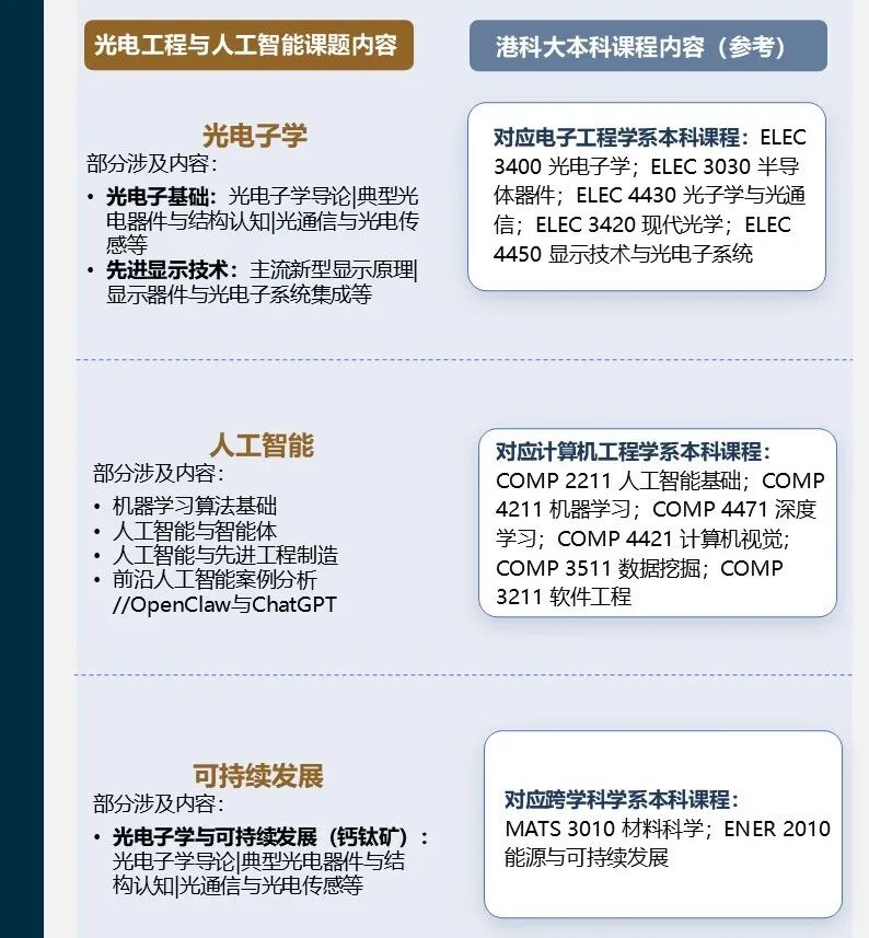 香港科技大学SKL工程学夏校课题发布:光电工程与人工智能,高中生稀缺资源! 香港科技大学SKL工程学夏校课题发布:光电工程与人工智能,高中生稀缺资源!