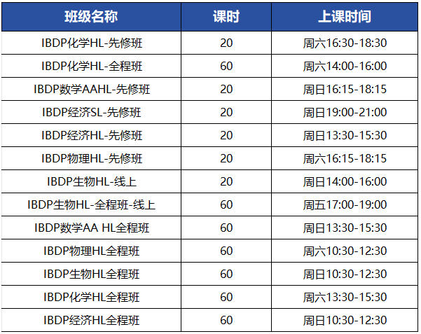 2026年IB培训课程暑假班 线上线下全科覆盖