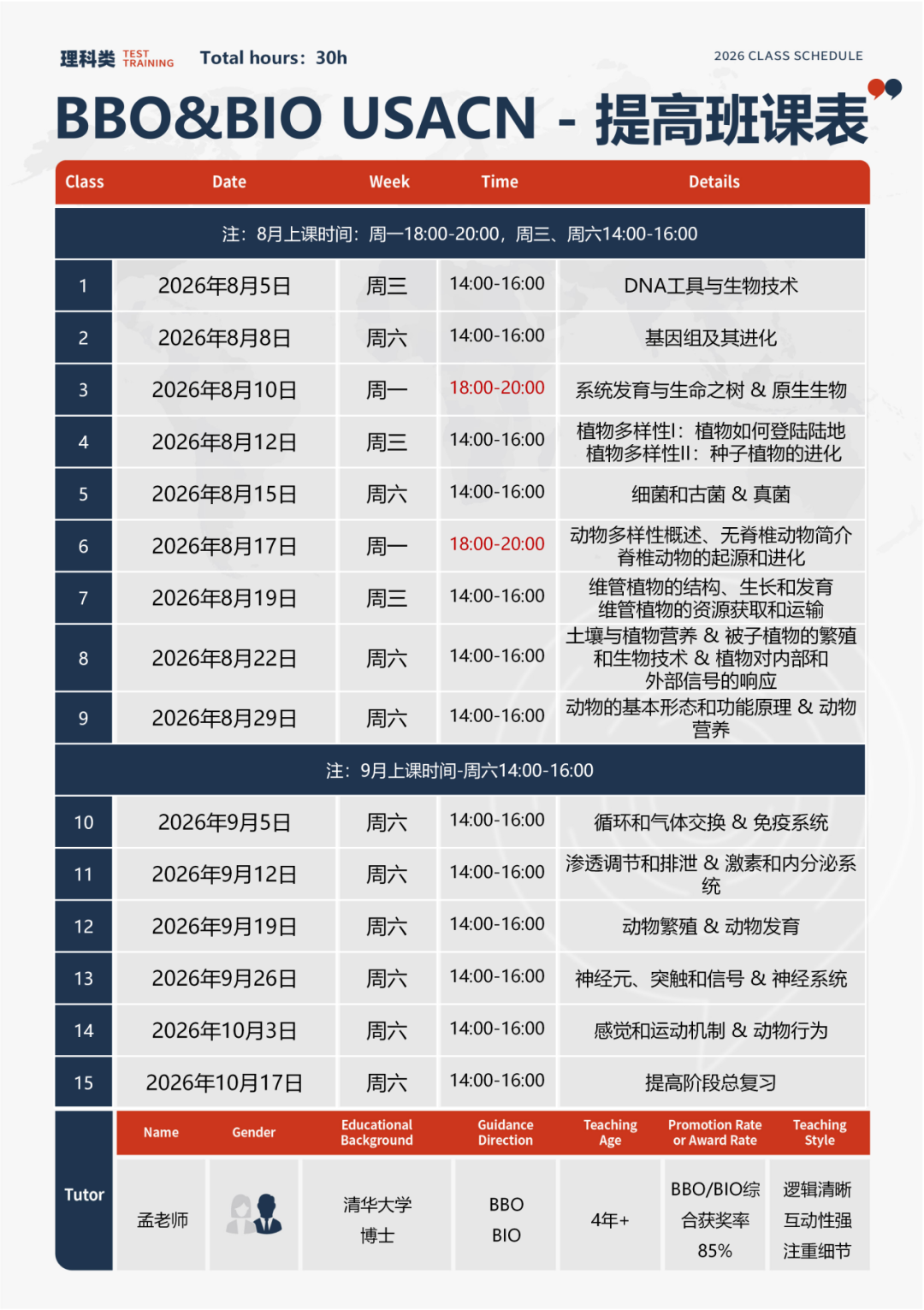一文讲透BBO生物竞赛：适合谁考？难不难？附不同基础备赛时间规划