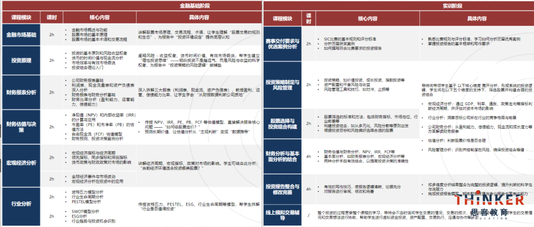 SIC商赛报名流程速看,秋季S16赛季组队/辅导一站式服务 SIC商赛报名流程速看,秋季S16赛季组队/辅导一站式服务
