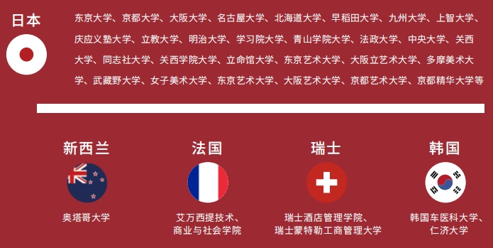 上海中外合办 | 2026上海交通大学紫藤计划（国际硕士预科1+1/2 专/本升硕）招生简章！