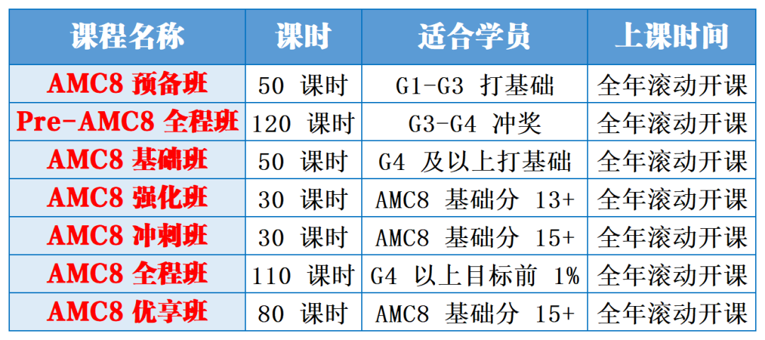 小升初风向大变，AMC8成普娃升学利器，附AMC8培训课程！