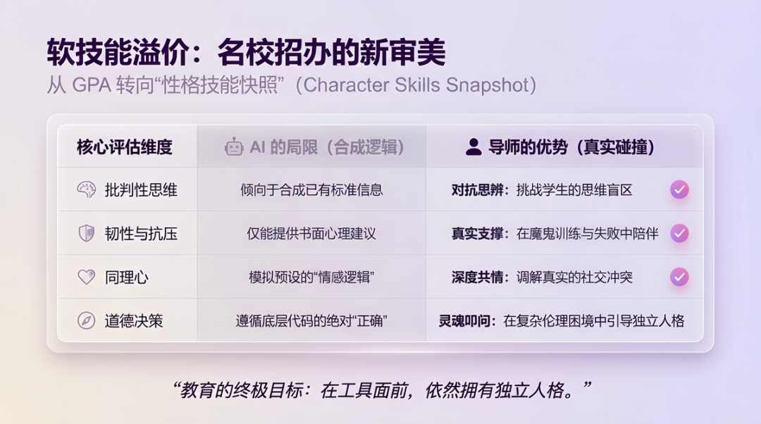 “导师制”回归：为什么在 AI 时代，人与人之间的真实连接是私立学校最核心的溢价？