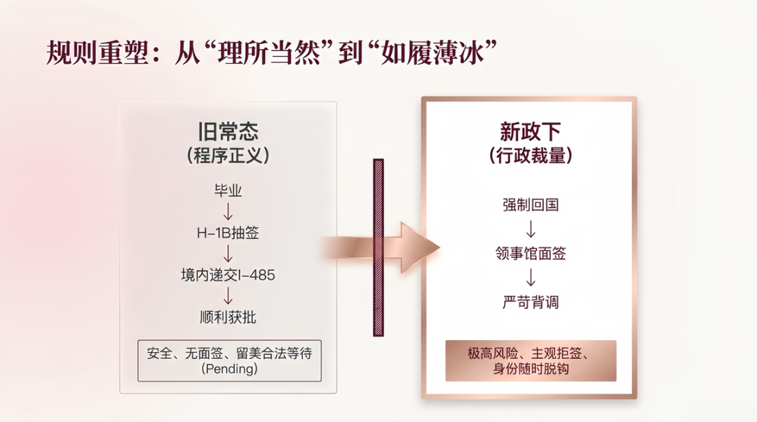 境内转绿卡“特权化”：移民局5月新政引爆留美家庭身份焦虑