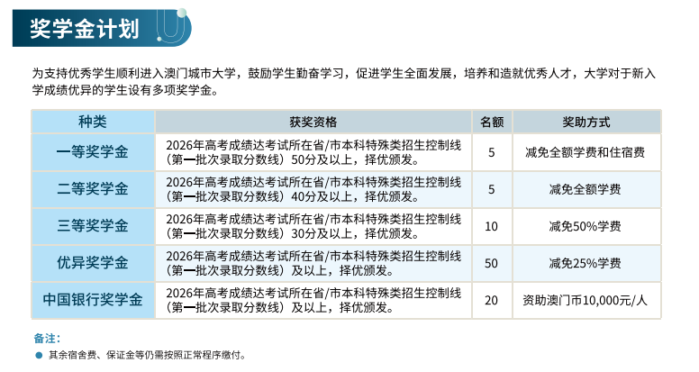 升学双保方案：港澳本科2026年内地高考生的申请要求及截止时间